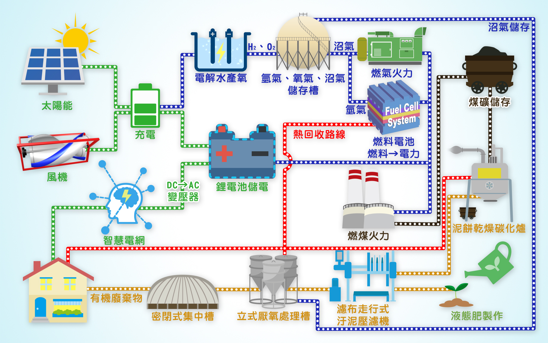 先進能源發電概念3D動畫製作